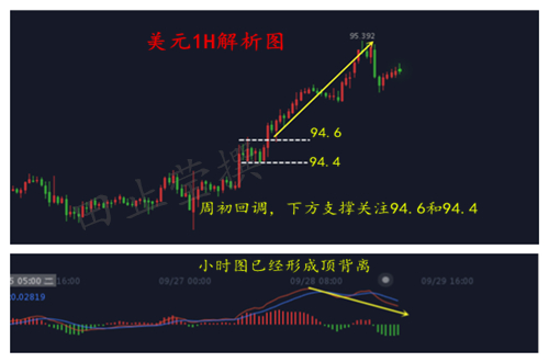 外汇期货股票比特币交易