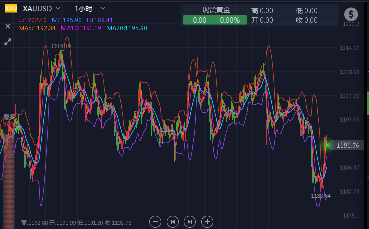 外汇期货股票比特币交易