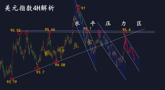 外汇期货股票比特币交易