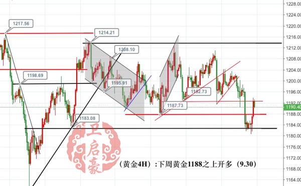 外汇期货股票比特币交易