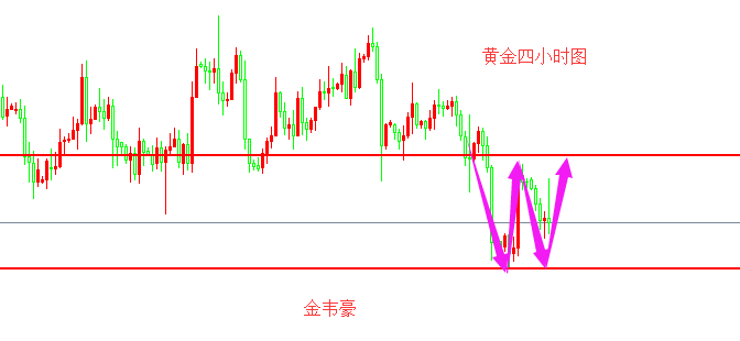 外汇期货股票比特币交易