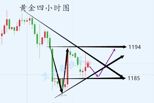 外汇期货股票比特币交易