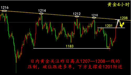 外汇期货股票比特币交易