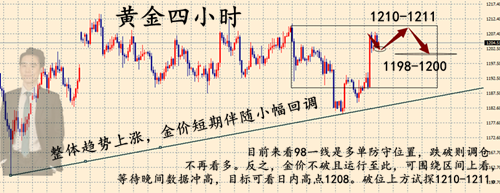 外汇期货股票比特币交易