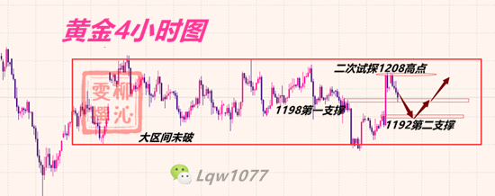 外汇期货股票比特币交易