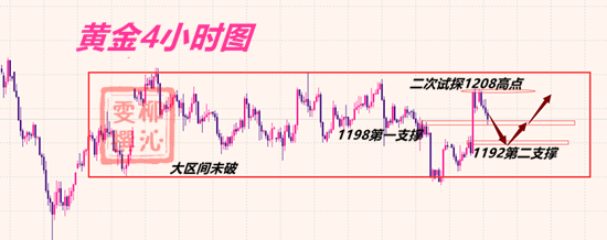 外汇期货股票比特币交易