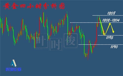 外汇期货股票比特币交易