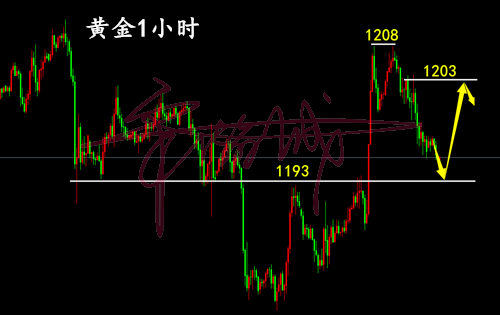 外汇期货股票比特币交易