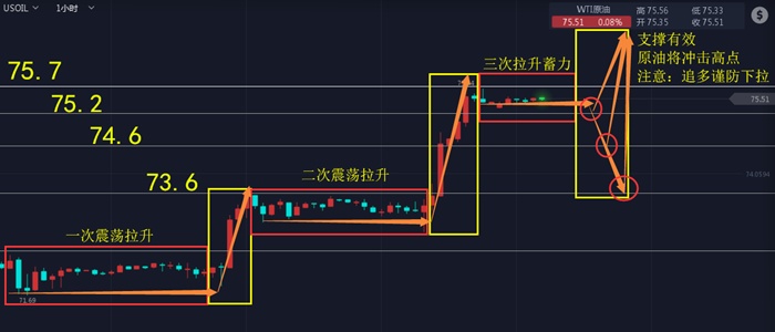 外汇期货股票比特币交易