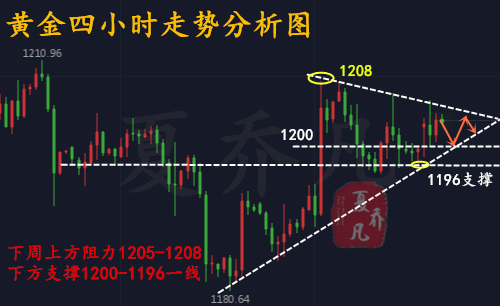 外汇期货股票比特币交易