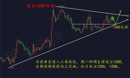 外汇期货股票比特币交易