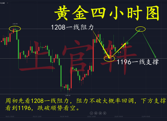 外汇期货股票比特币交易