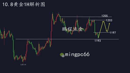 外汇期货股票比特币交易