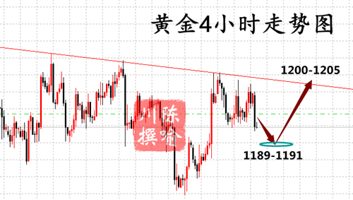 外汇期货股票比特币交易