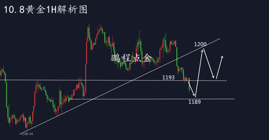 外汇期货股票比特币交易