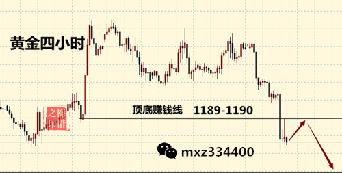 外汇期货股票比特币交易