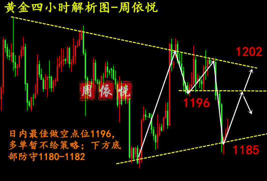 外汇期货股票比特币交易