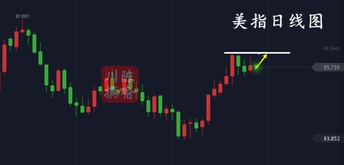 外汇期货股票比特币交易