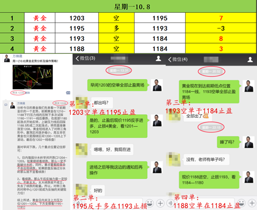 外汇期货股票比特币交易