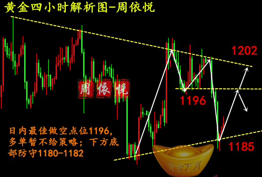 外汇期货股票比特币交易