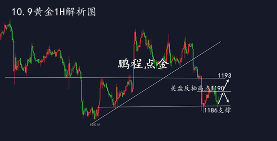 外汇期货股票比特币交易