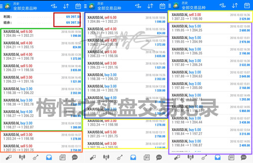 外汇期货股票比特币交易