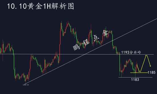 外汇期货股票比特币交易