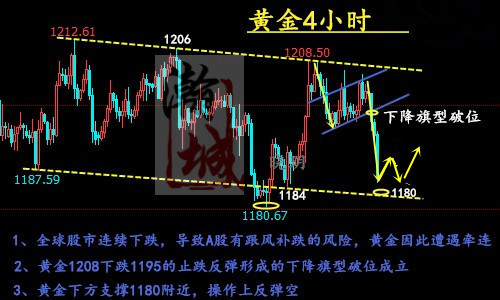 外汇期货股票比特币交易