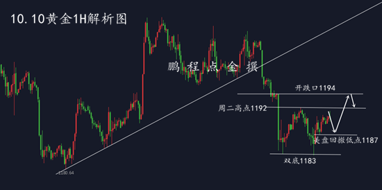 外汇期货股票比特币交易