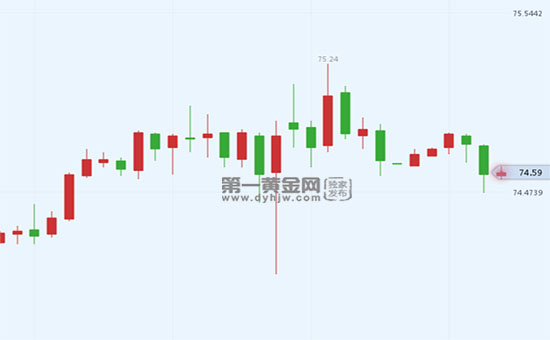 外汇期货股票比特币交易