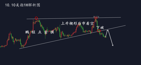 外汇期货股票比特币交易