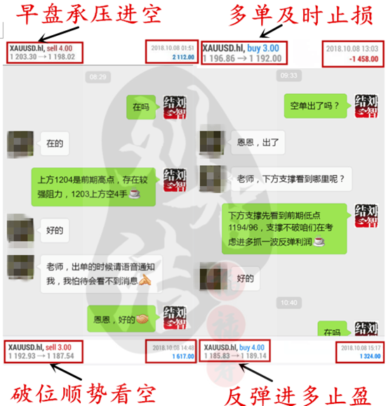 外汇期货股票比特币交易