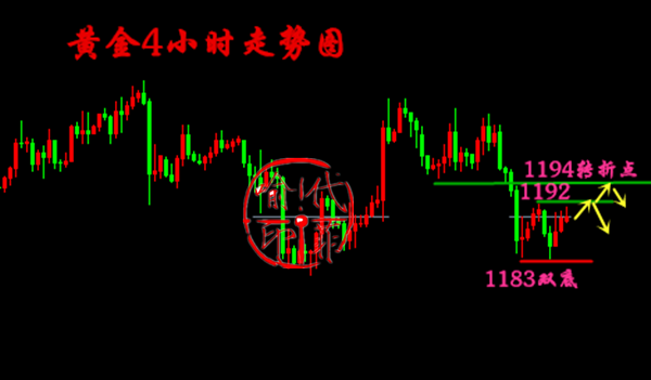 外汇期货股票比特币交易