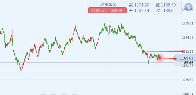 外汇期货股票比特币交易