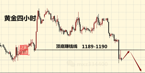 外汇期货股票比特币交易