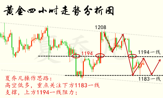 外汇期货股票比特币交易