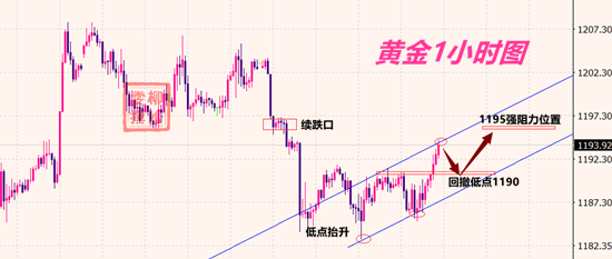 外汇期货股票比特币交易