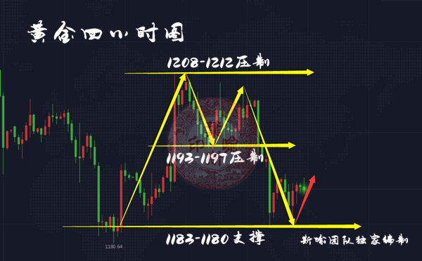 外汇期货股票比特币交易