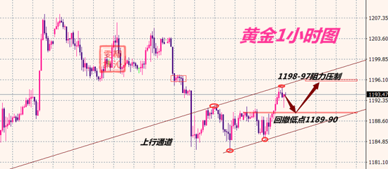 外汇期货股票比特币交易