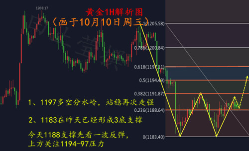 外汇期货股票比特币交易