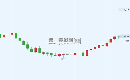 外汇期货股票比特币交易