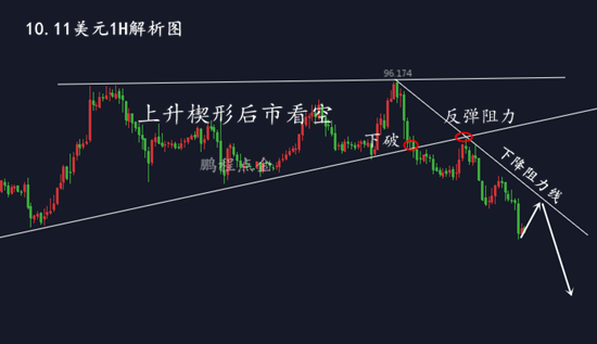 外汇期货股票比特币交易