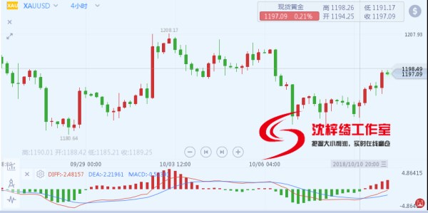 外汇期货股票比特币交易