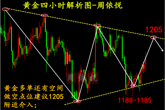 外汇期货股票比特币交易