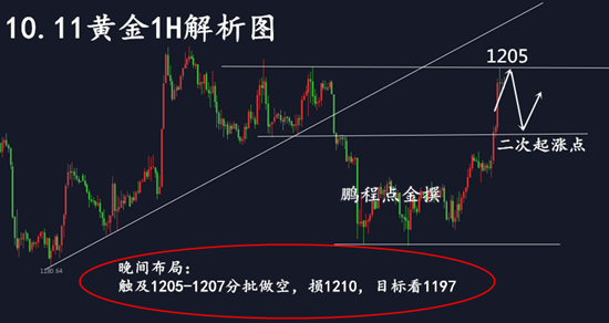 外汇期货股票比特币交易