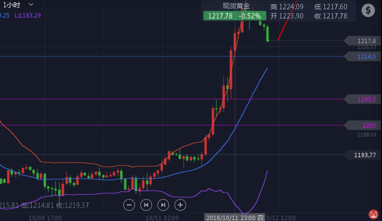 外汇期货股票比特币交易