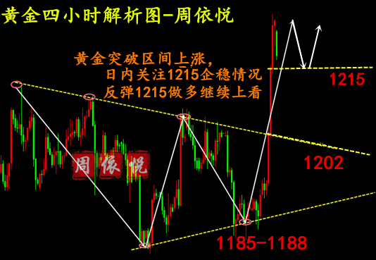 外汇期货股票比特币交易