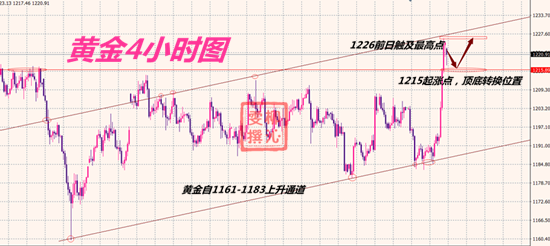 外汇期货股票比特币交易