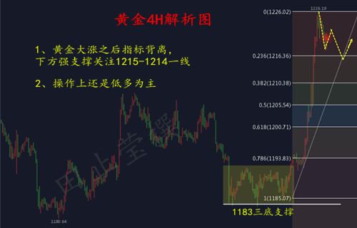 外汇期货股票比特币交易