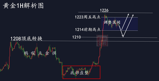 外汇期货股票比特币交易